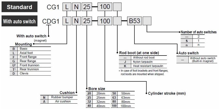 CDG1BN ordering code